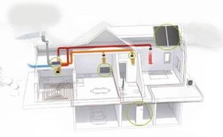 casa sostenibile_pompa calore sistema completo clivet