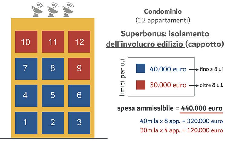 Superbonus: spese detraibili per intervento di isolamento a cappotto in condominio