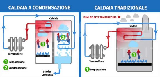 Clima project