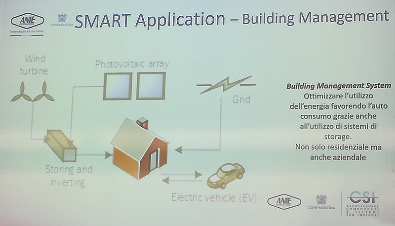 smart application building management system