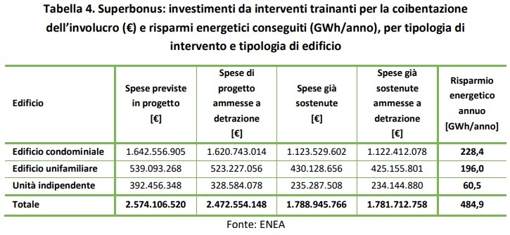 superbonus-2