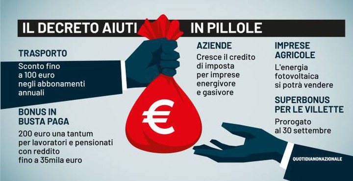 Il decreto aiuti in pillole