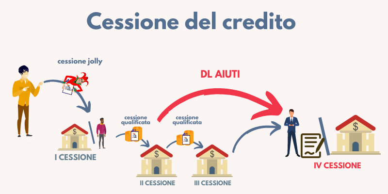 quarta cessione del credito 