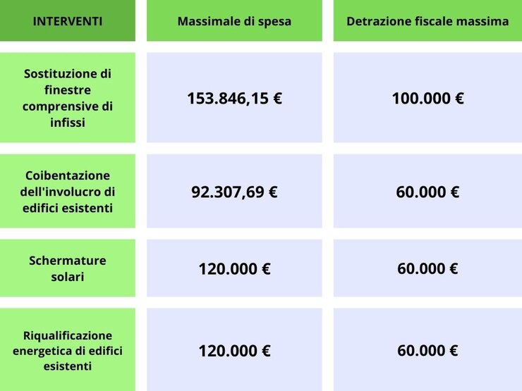 Rinnovare casa spendendo poco: ecco alcuni bonus per risparmiare più del 50% - Trend-online.com - NEWS110