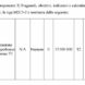 Le modifiche al PNRR approvate su Ecobonus e Sismabonus | Ediltecnico
