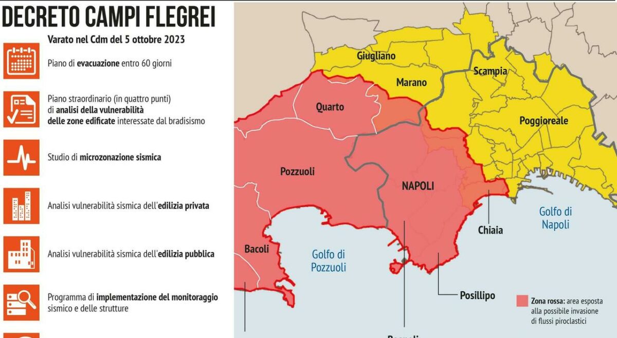 Terremoto Campi Flegrei, Musumeci: «Prevista la zona rossa, troppi 80mila abitanti. Ora piano di evacuazione»