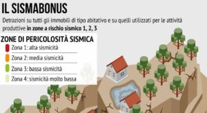 Terremoto Campi Flegrei, Sismabonus: cos'è, a chi è destinato e quali sono le detrazioni per le zone a rischio sismico