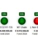 Ecco come abbiamo fatto a spendere in poche ore 200 milioni di euro