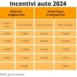 Incentivi Auto 2024: come ottenere gli Ecobonus per veicoli elettrici - Autoblog