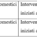 Bonus mobili: conviene anticipare gli acquisti nel 2023 o rimandare al 2024? - Fisco 7