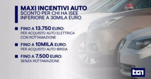 Ecobonus, in meno di 9 ore esauriti i fondi degli incentivi per le auto elettriche