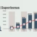 I danni (e i vantaggi) del Superbonus