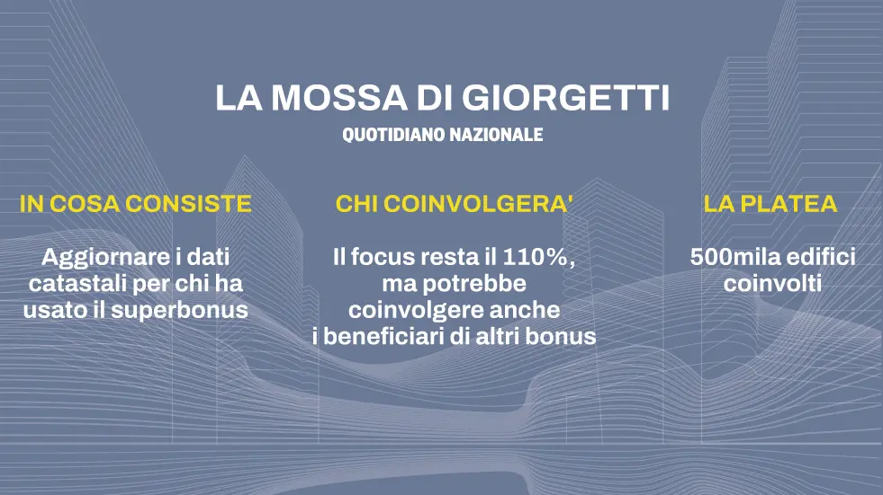 Superbonus, chi dovrà aggiornare la rendita catastale (e di quanto aumenta la tassa sulla casa) - QUOTIDIANO NAZIONALE