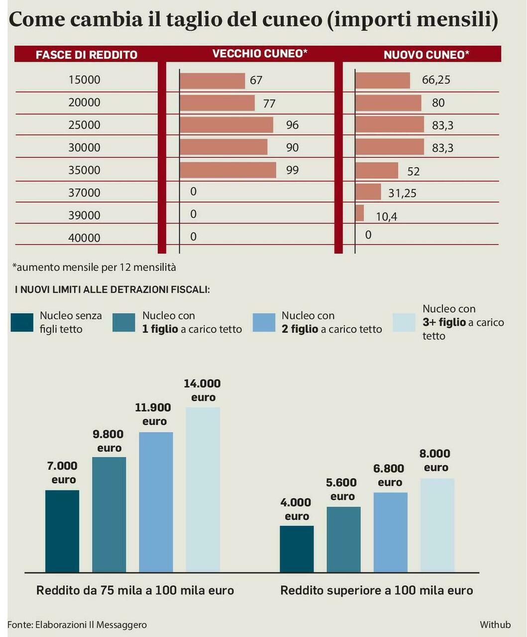 Bonus 2025: dalla Carta per i nuovi nati al superbonus e l’econobonus, tutti i requisiti - ilmattino.it