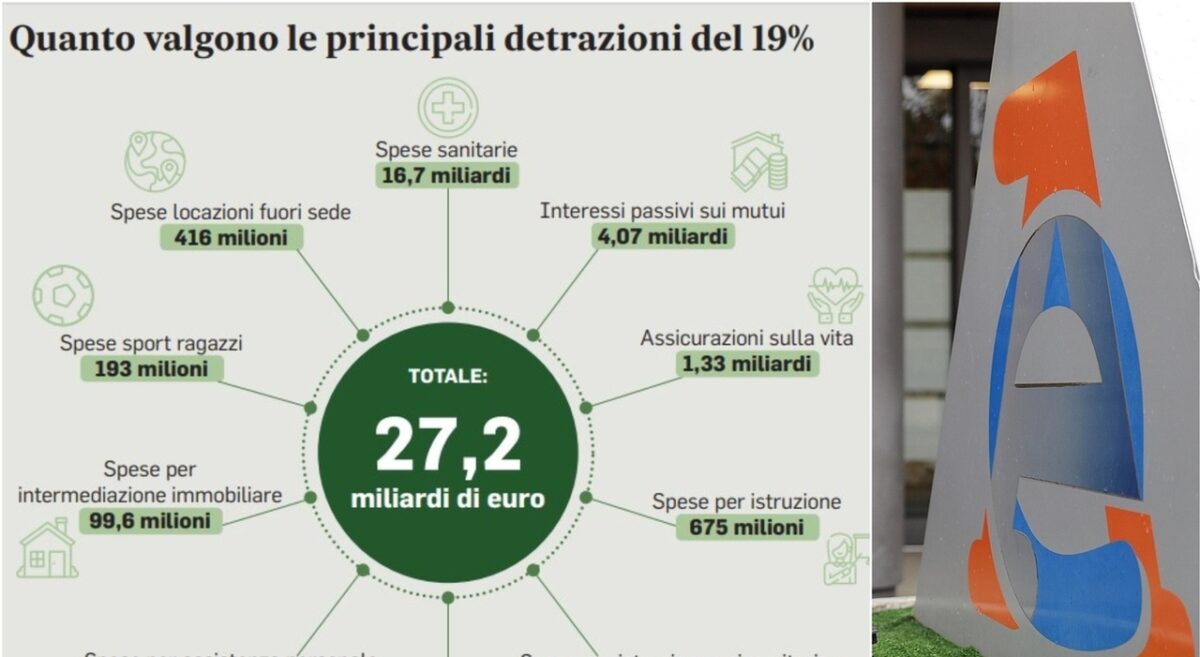 Bonus 2025: dalla Carta per i nuovi nati al superbonus e l’econobonus, tutti i requisiti - ilmessaggero.it