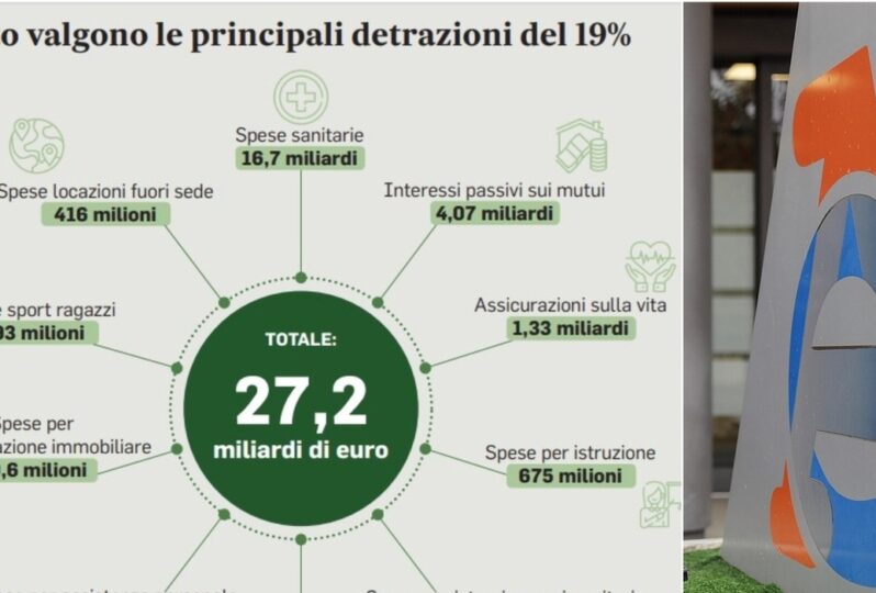 Bonus 2025: dalla Carta per i nuovi nati al superbonus e l’econobonus, tutti i requisiti - ilmessaggero.it