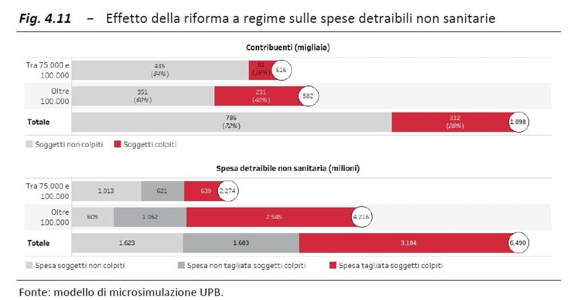 I bonus che scadono tra pochi giorni e quelli confermati (con modifiche) per il 2025 - AgrigentoNotizie