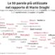 L’Impatto del Superbonus sui Costi delle Costruzioni: Analisi Critica dell’Aumento - Nuove Cronache