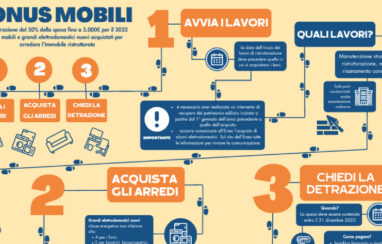 Bonus Mobili 2025: guida pratica per usufruire della detrazione fiscale