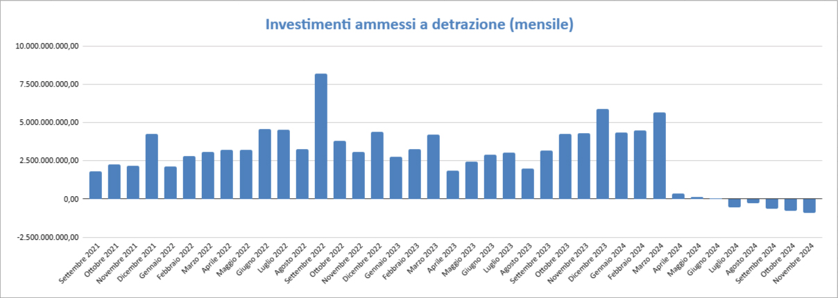 La fuga dal Superbonus - Lavori Pubblici