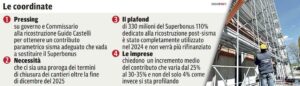 Macerata, gli imprenditori edili: «Superbonus, prorogare i termini di chiusura dei cantieri. Sisma, il contrib - corriereadriatico.it