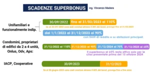 Scadenze Superbonus aggiornate con le ultime proroghe 2025 - Studio Madera