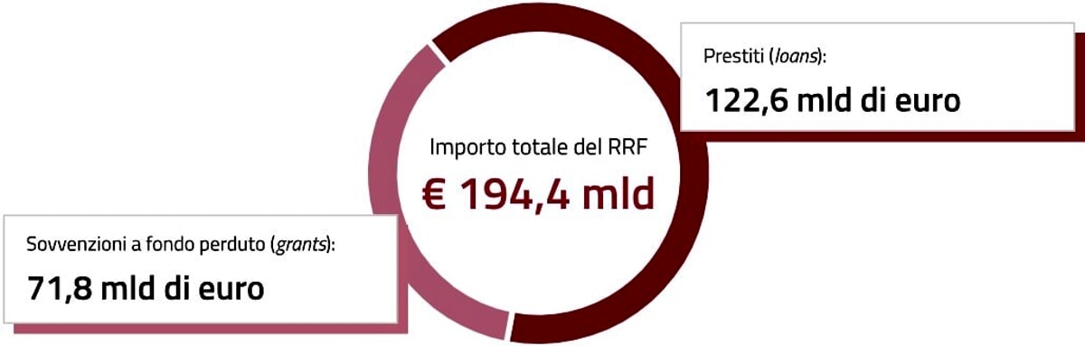 Cantieri fantasma e spese "drogate" dal Superbonus: la mappa dei 135 miliardi che il governo non riesce a usare - Today.it