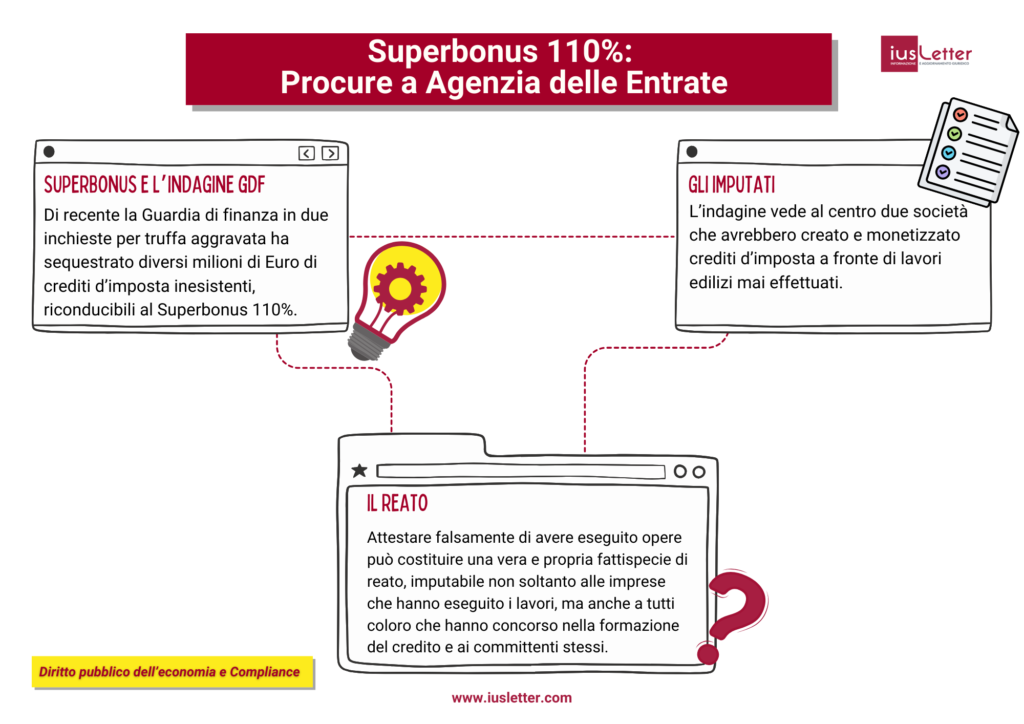 Verifiche sul Superbonus 110%: Procure a Agenzia delle Entrate iniziano a fare sul serio - Iusletter