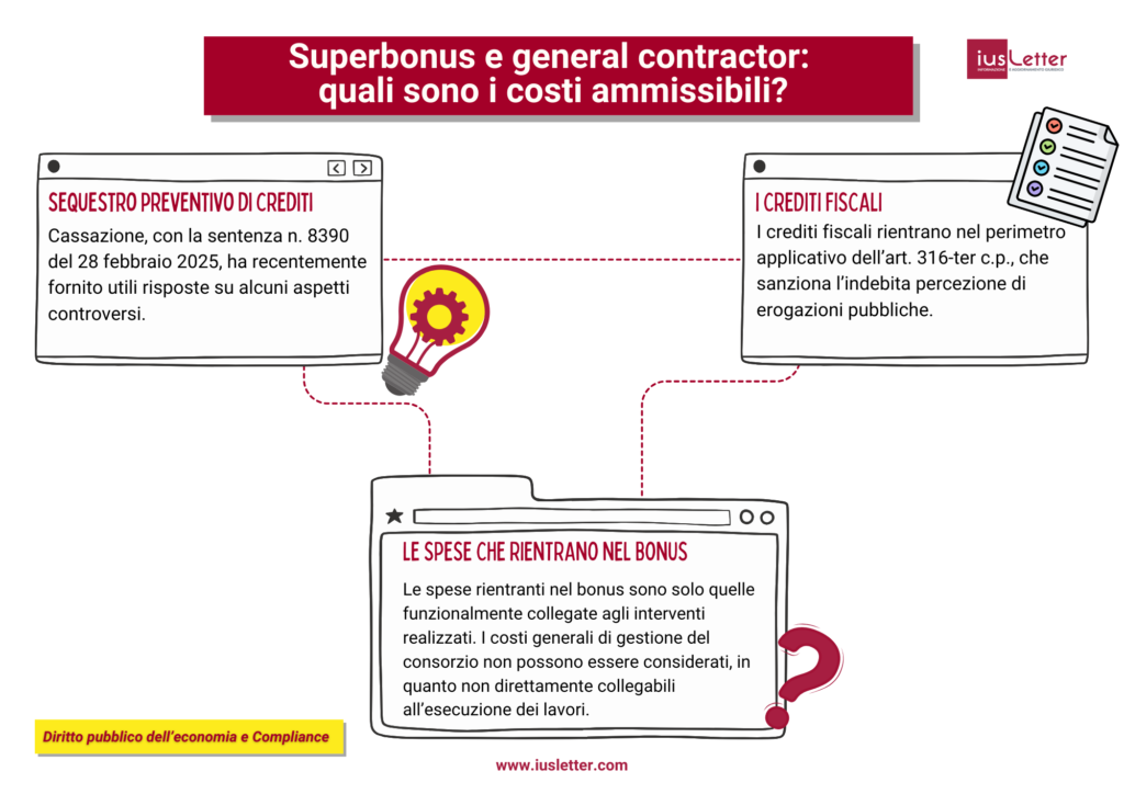 Superbonus e general contractor: quali sono i costi ammissibili? - Iusletter